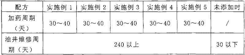 Solid corrosion and scale inhibitor and preparation method thereof