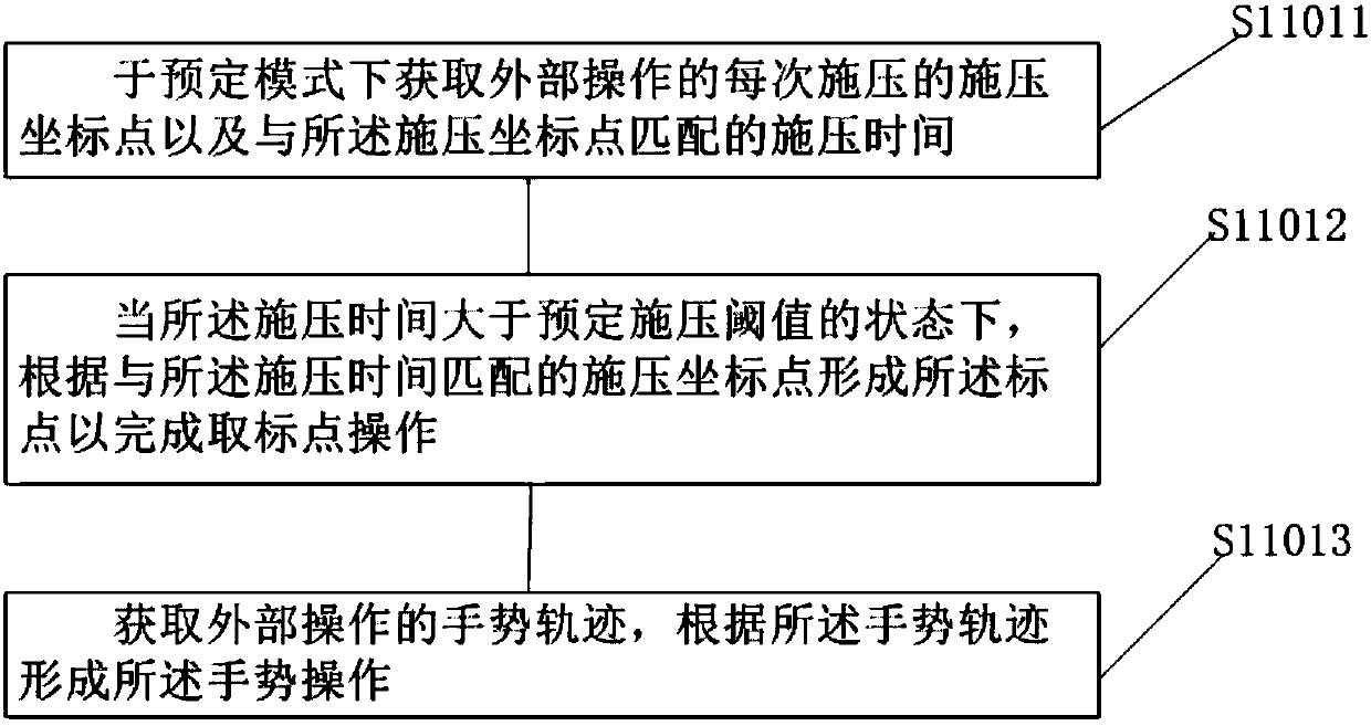 Control method and system for displaying 3D interface on touch equipment