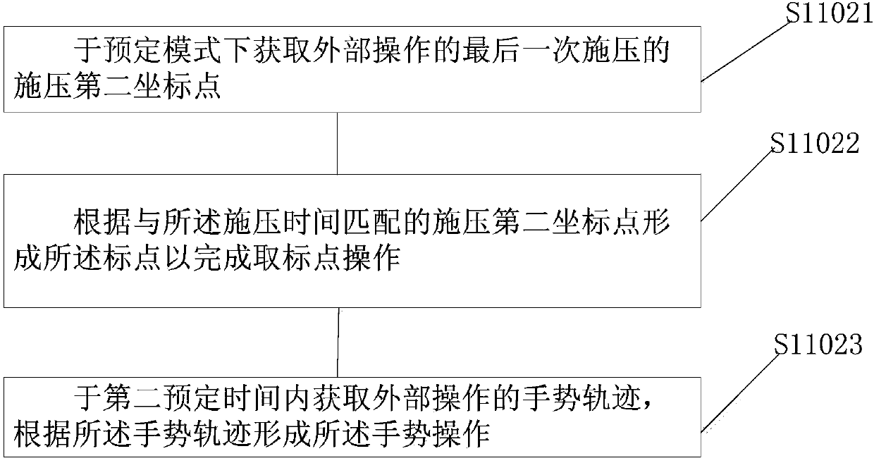 Control method and system for displaying 3D interface on touch equipment