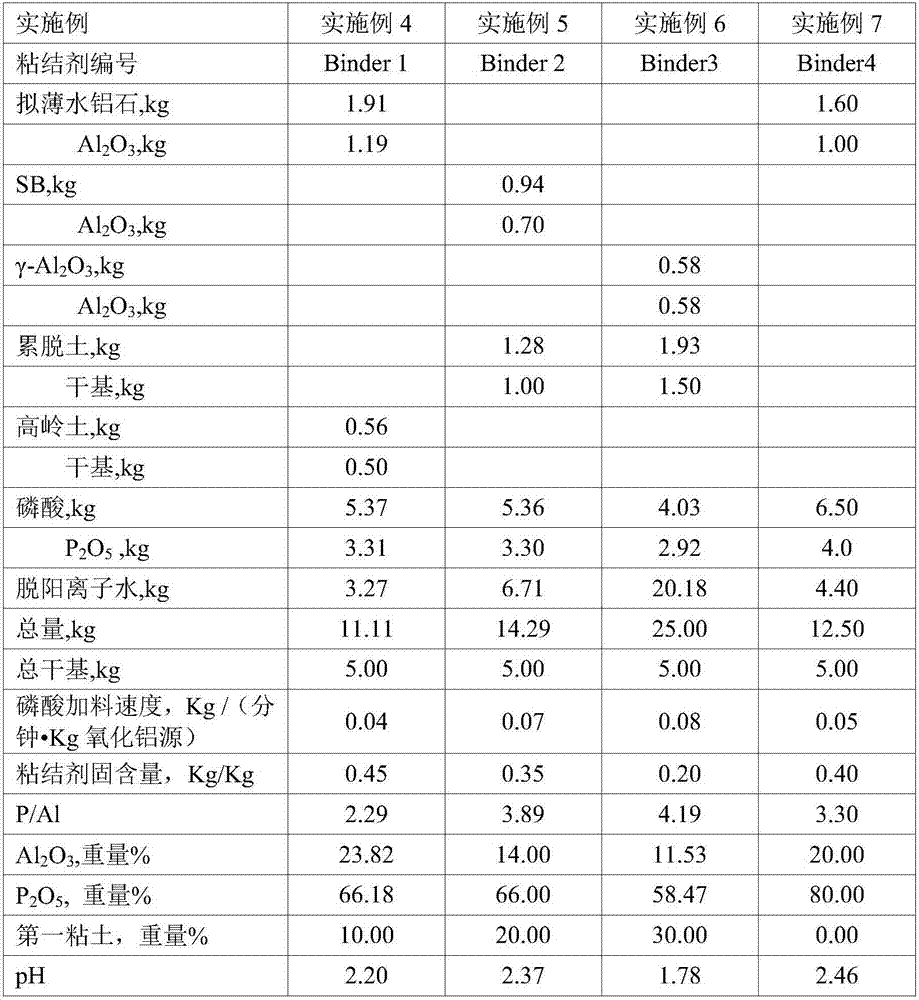 Catalytic cracking aid for increasing propylene yield, and preparation method thereof