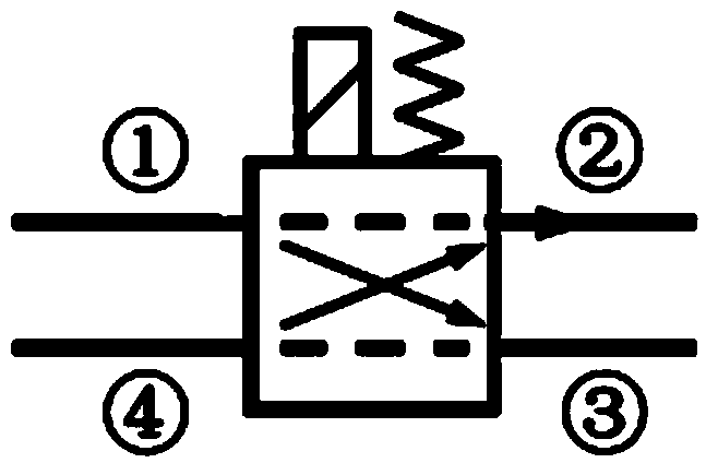 Cascade dynamic nitrogen adsorption instrument