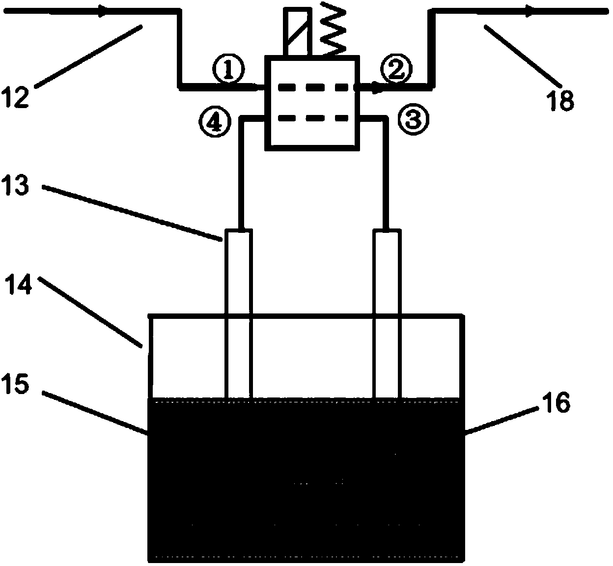 Cascade dynamic nitrogen adsorption instrument