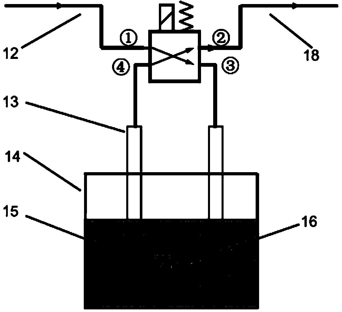 Cascade dynamic nitrogen adsorption instrument