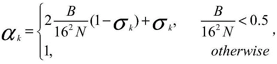 A h.264 code rate control method