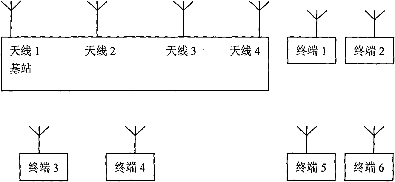 Multi-antenna selectivity transmit-diversity method of wireless OFDM/TDD system