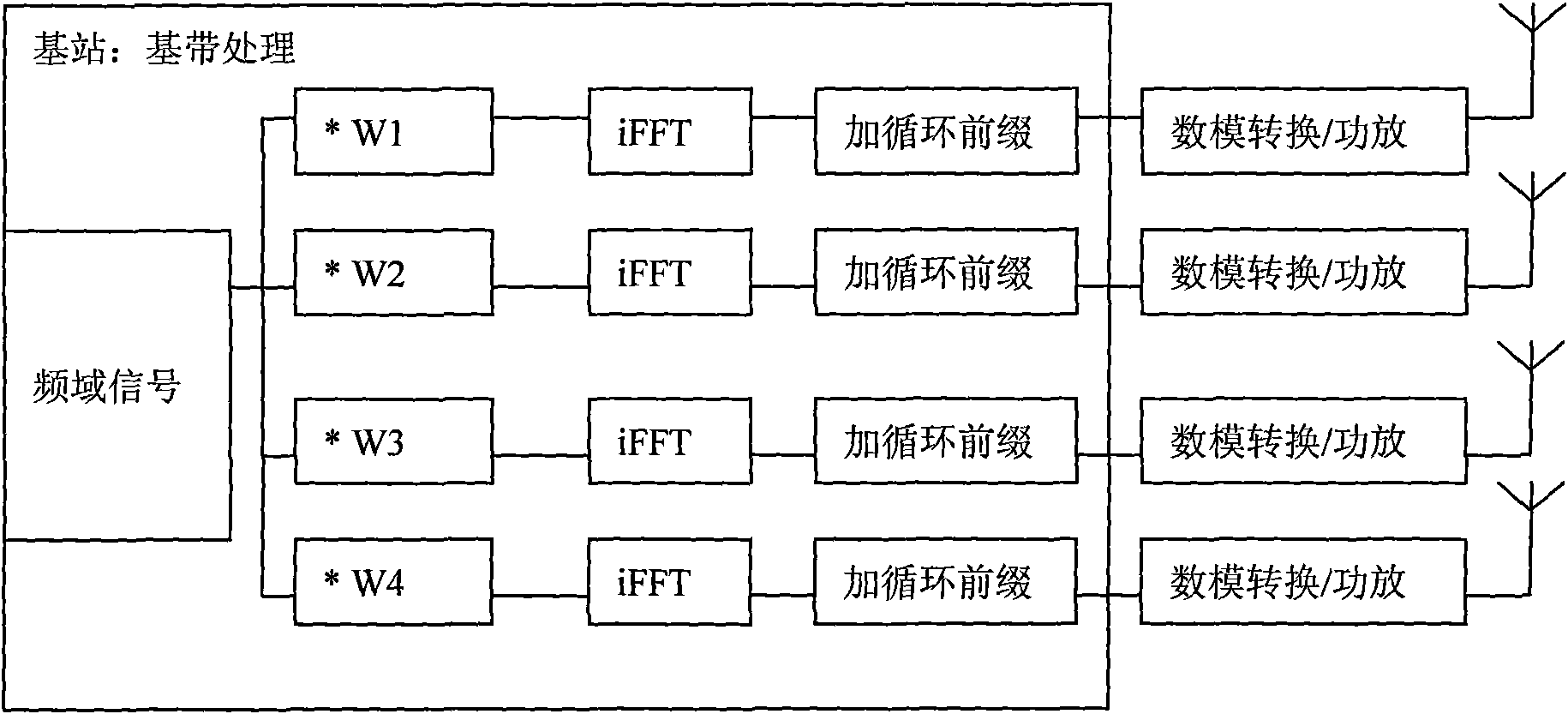 Multi-antenna selectivity transmit-diversity method of wireless OFDM/TDD system