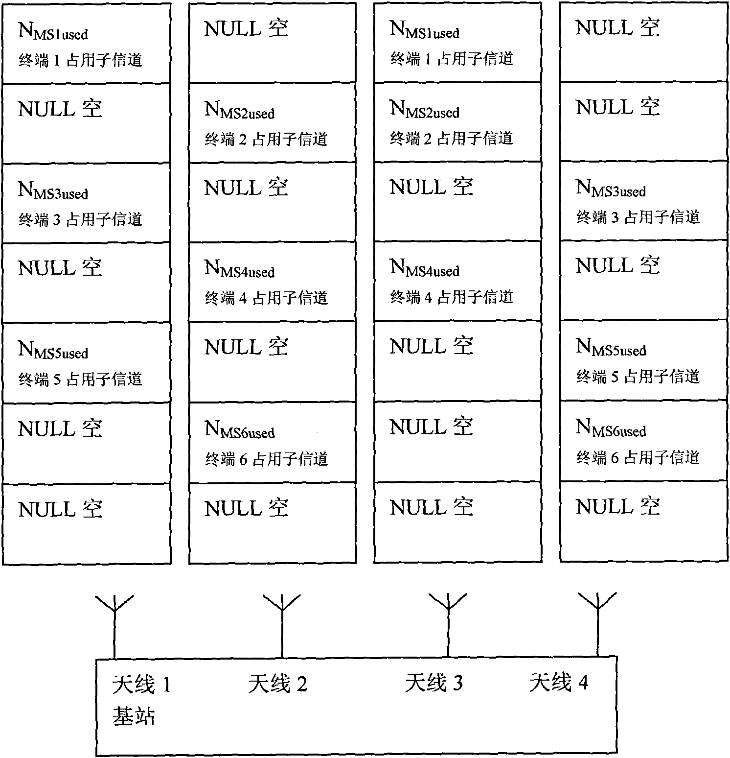 Multi-antenna selectivity transmit-diversity method of wireless OFDM/TDD system