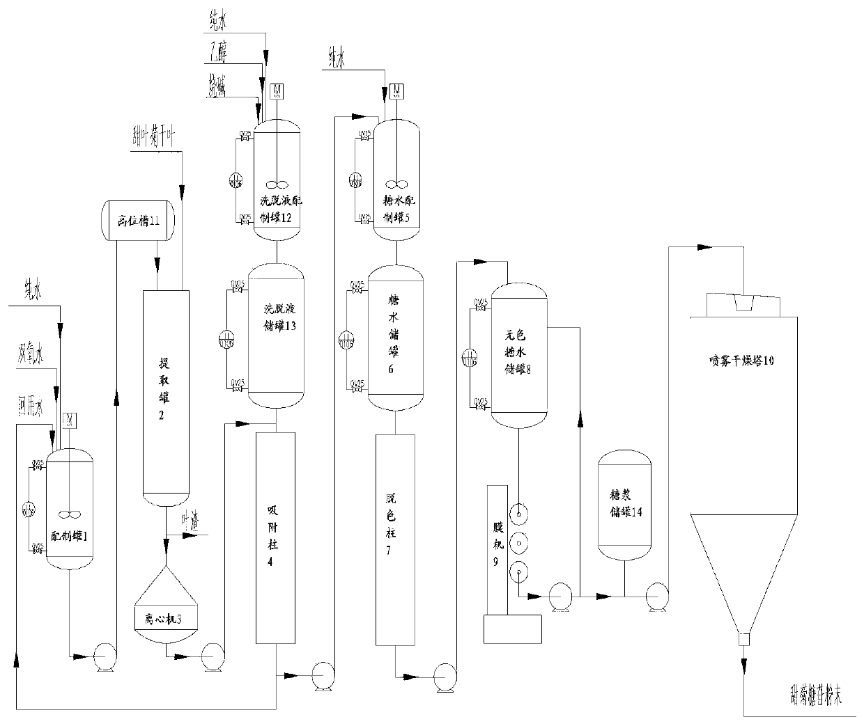 Extraction system and extraction process for stevioside