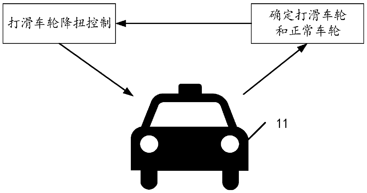 Vehicle driving antiskid control method and related equipment