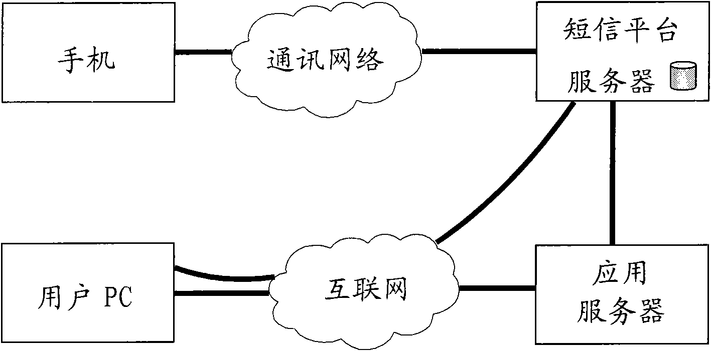 Dynamic password input rule