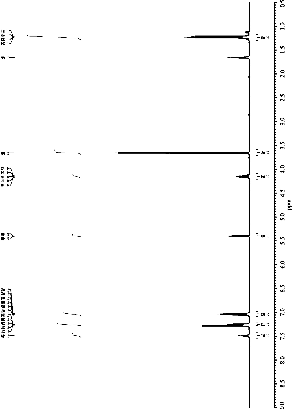 A kind of method for preparing rosuvastatin intermediate