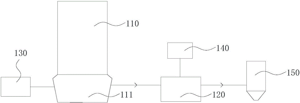 Method and device for post-treatment of polymer emulsions