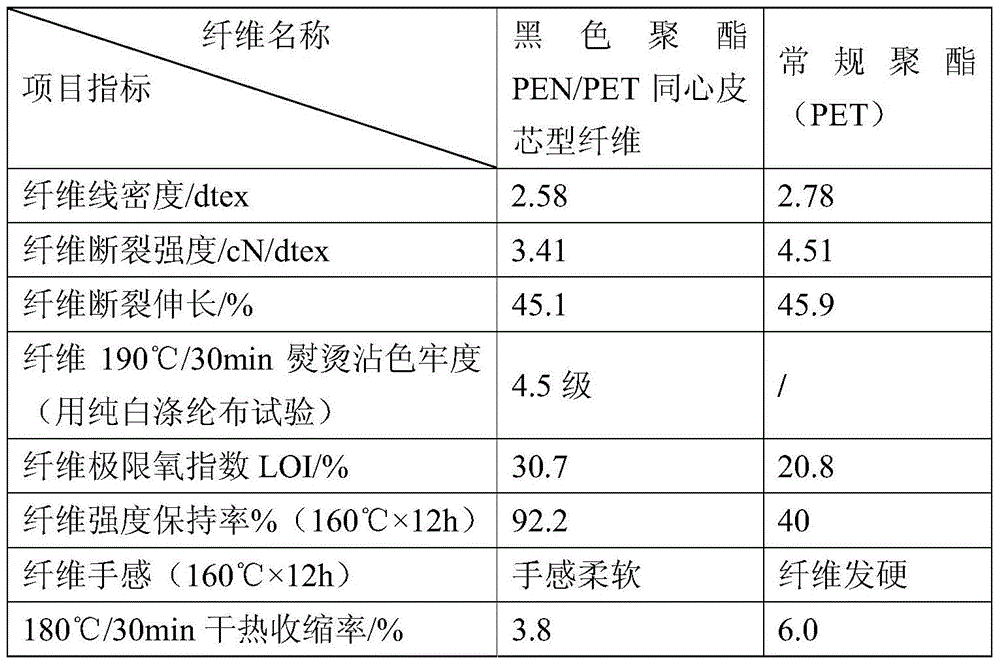 Colored polyester concentric sheath-core composite fiber and method for producing the same