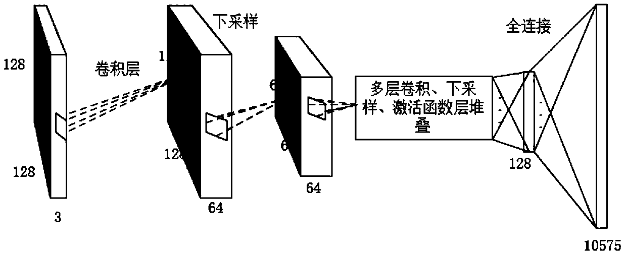 Deep learning face verification method based on hybrid training