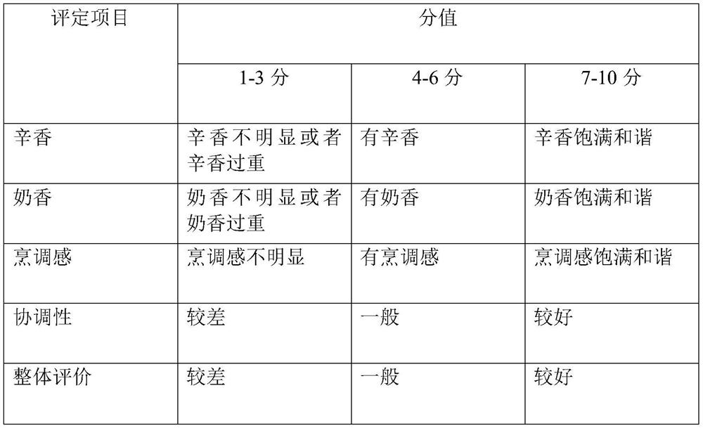 Tom-yum-kung essence and preparation method thereof