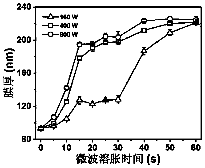 Microwave-enhanced selective swelling pore-forming method for separation membrane