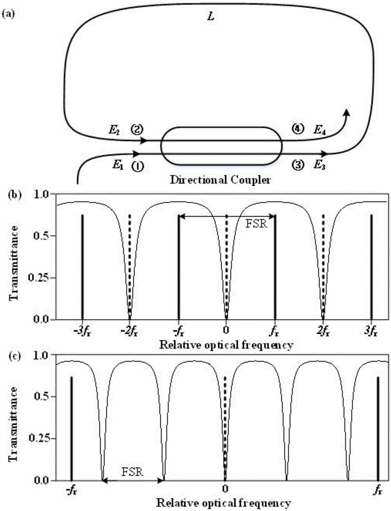 Optical comb repetition frequency doubling system based on all-pass phase-lock optical ring resonator