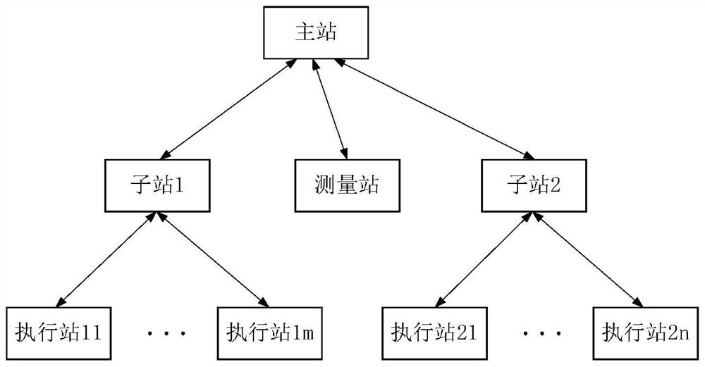 Method and device for communication of security and stability control system device