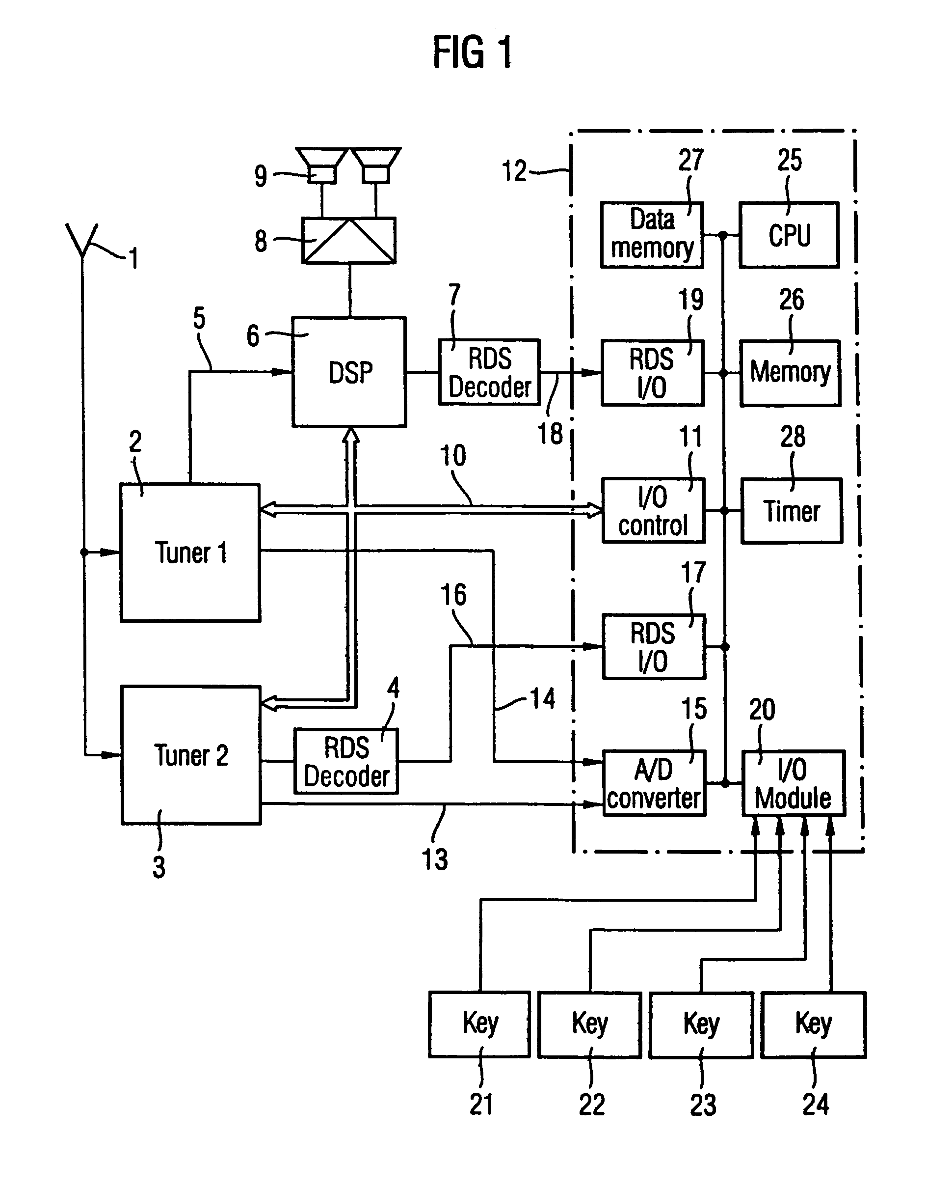 Method for selection of a receiver tuning frequency