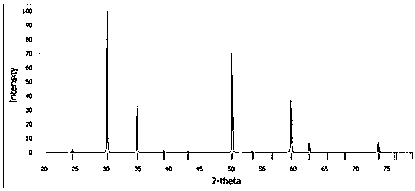 Method for predicting photoelectric characteristics of Sr, Ba, La and Er doped c-ZrO2 under high pressure