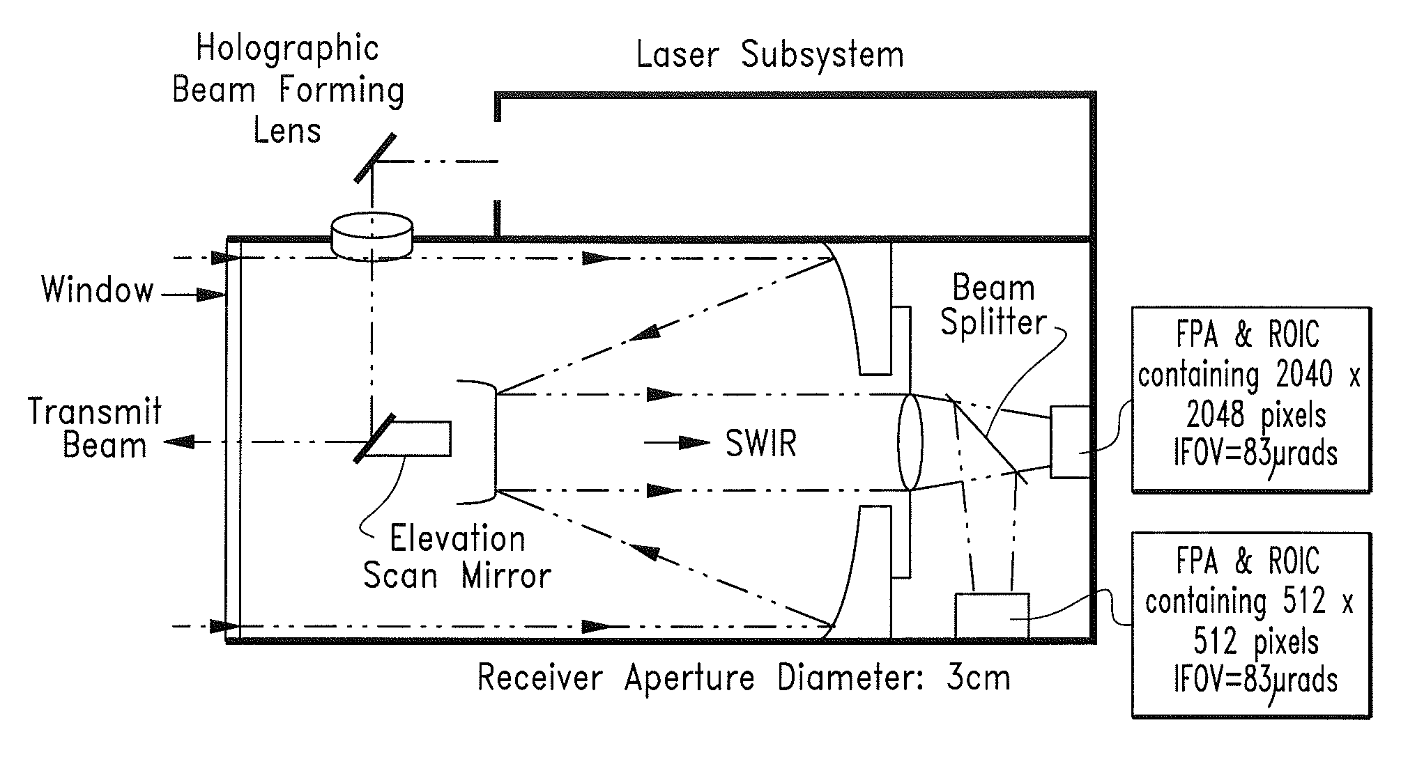 Sensor Element and System Comprising Wide Field-of-View 3-D Imaging LIDAR