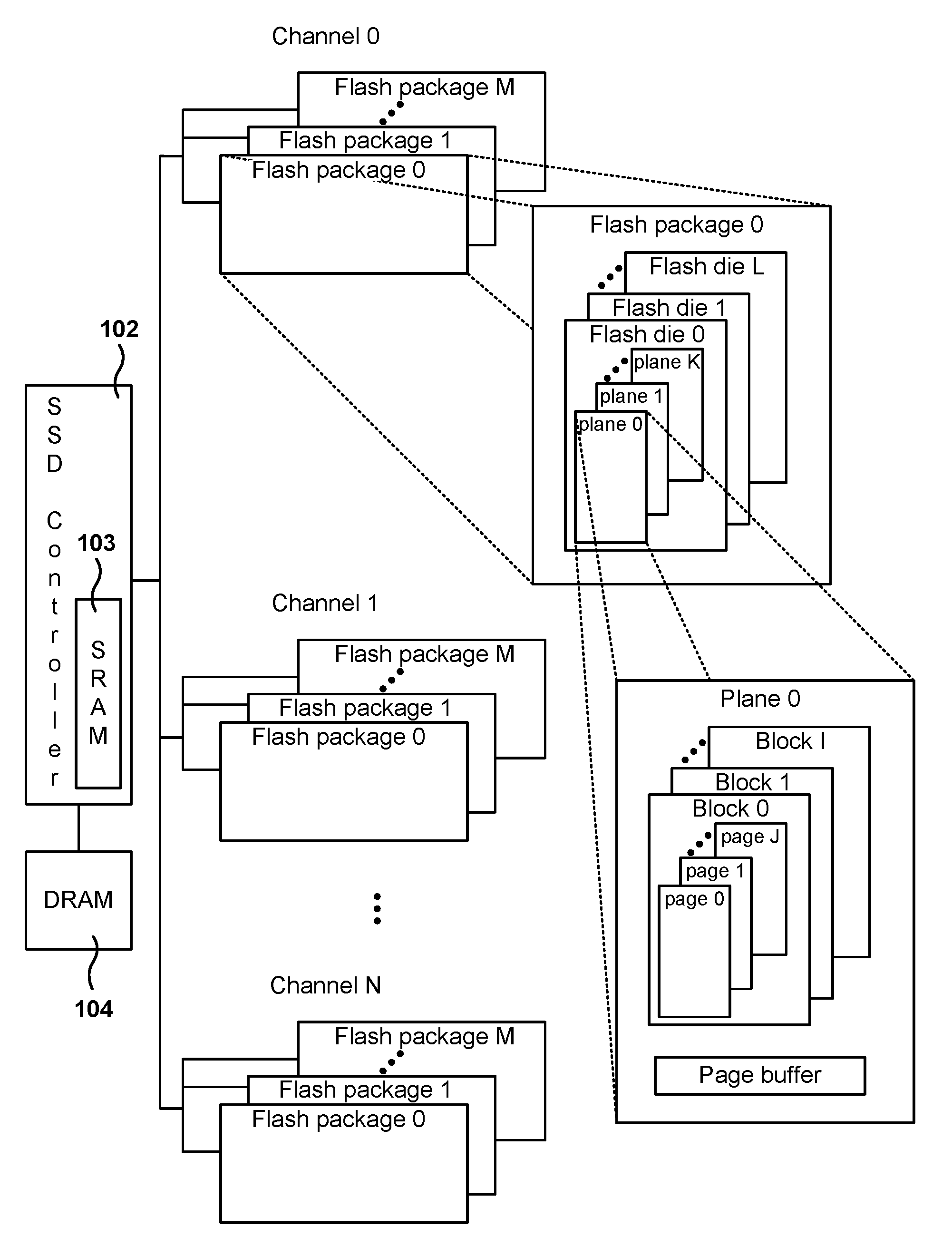 Low write amplification in solid state drive