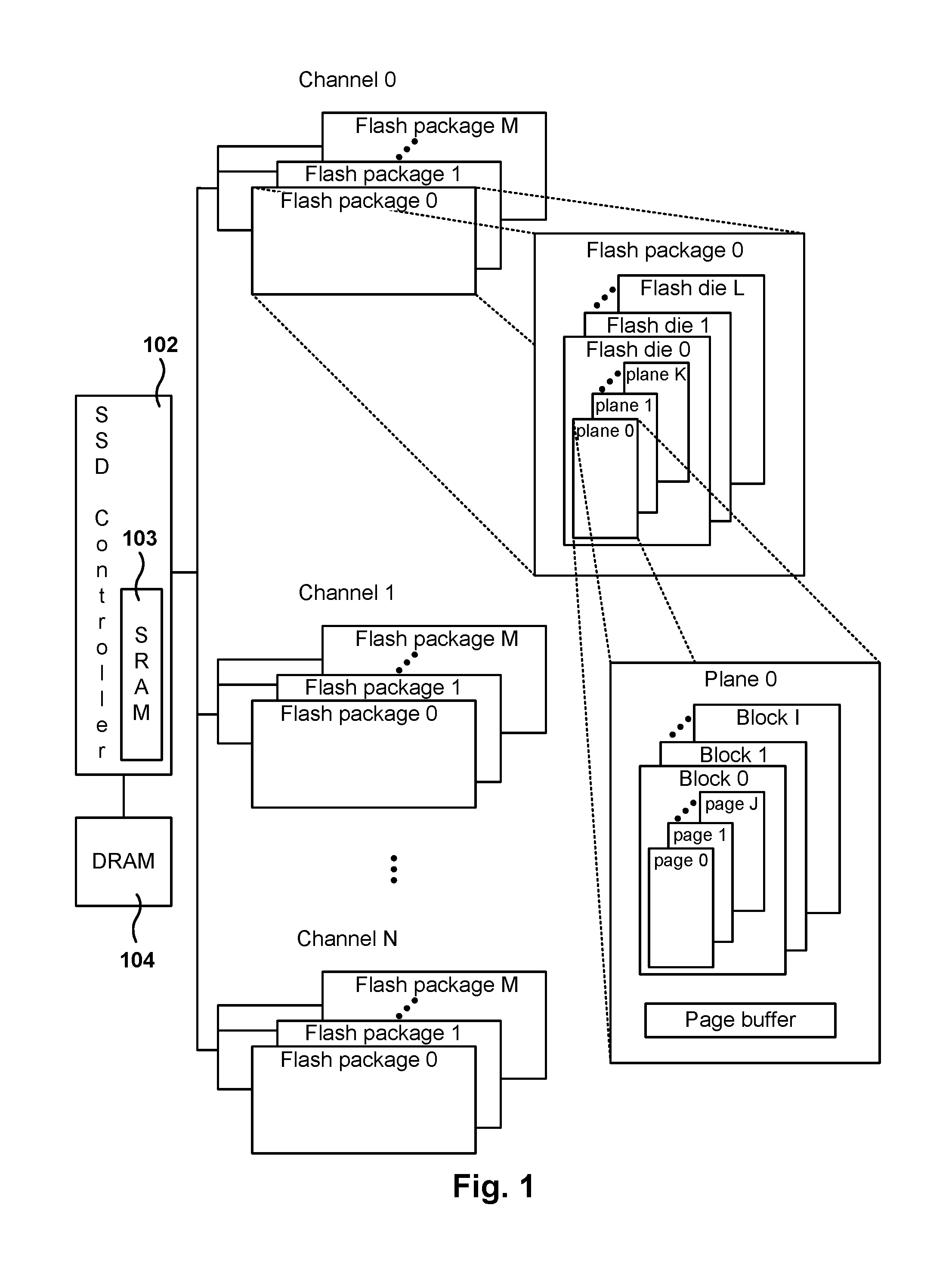 Low write amplification in solid state drive