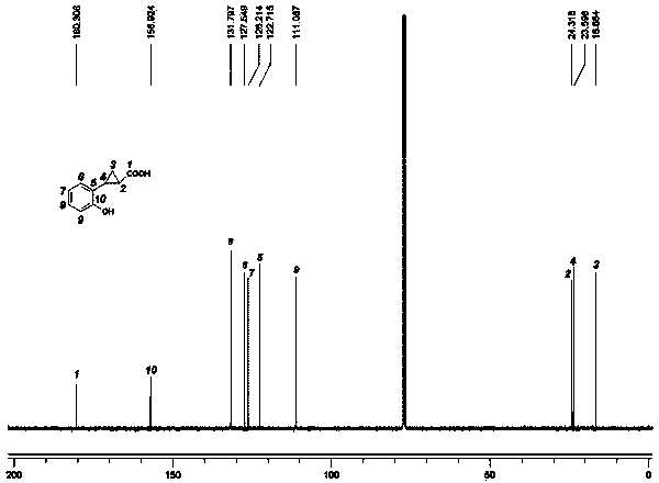 Preparation method of 2-(o-hydroxyphenyl)cyclopropane-1-carboxylic acid