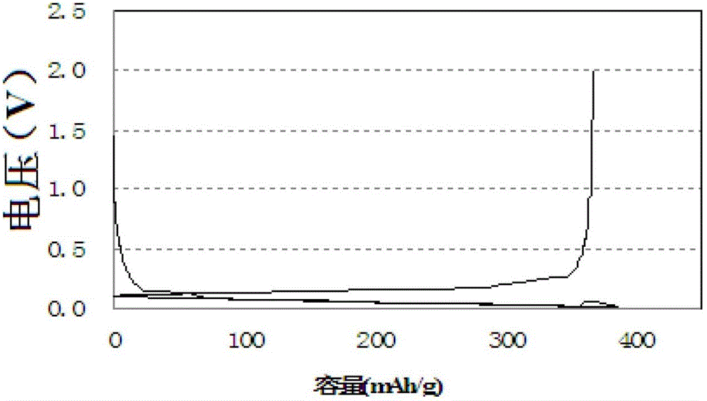 Modified natural graphite and preparation method thereof