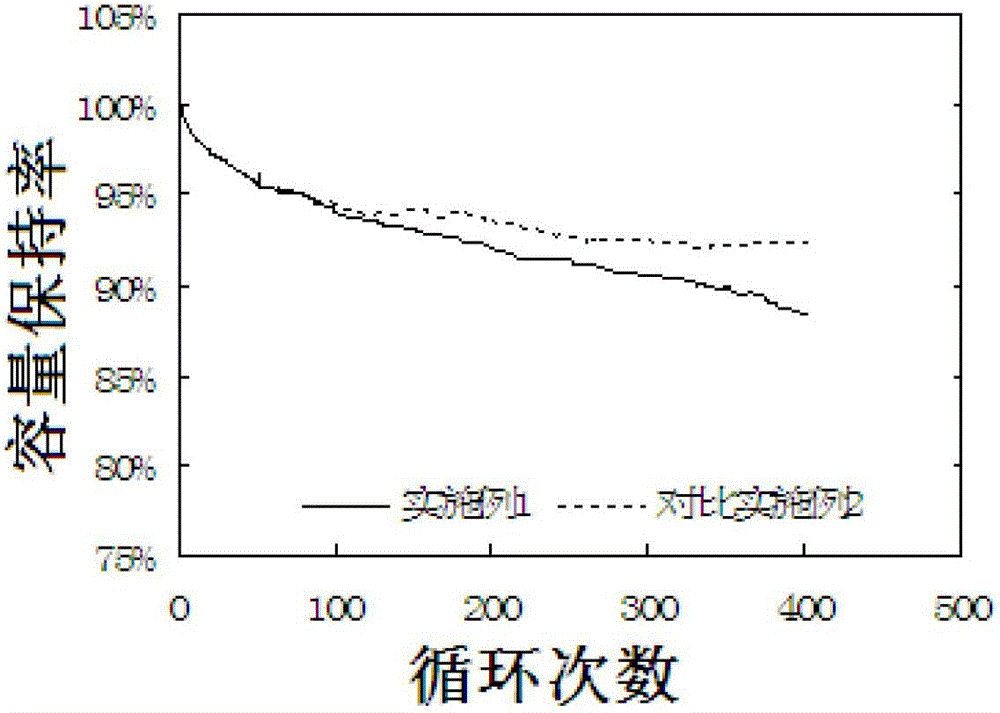 Modified natural graphite and preparation method thereof