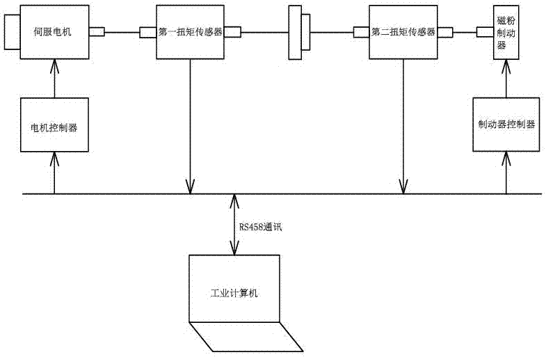 A comprehensive testing system for dynamic performance of harmonic reducer