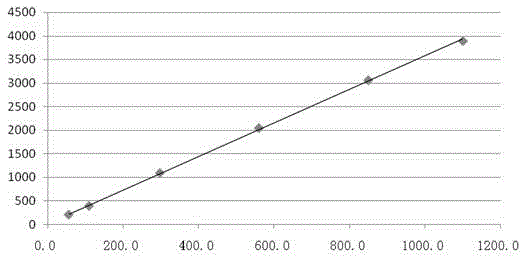 A kind of high performance liquid chromatography analysis method of measuring sodium sulfite content