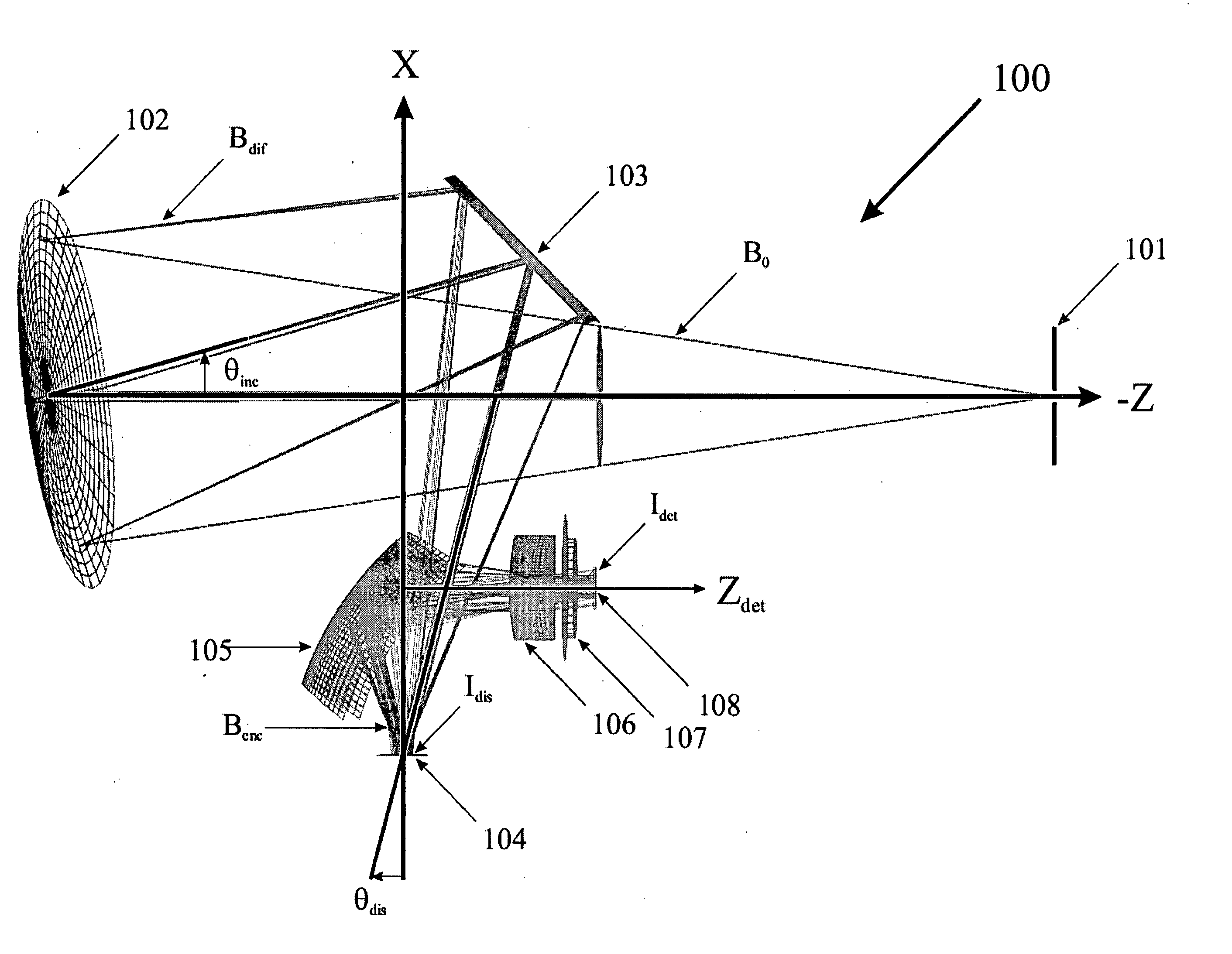 Encoder spectrograph for analyzing radiation using spatial modulation of radiation dispersed by wavelength