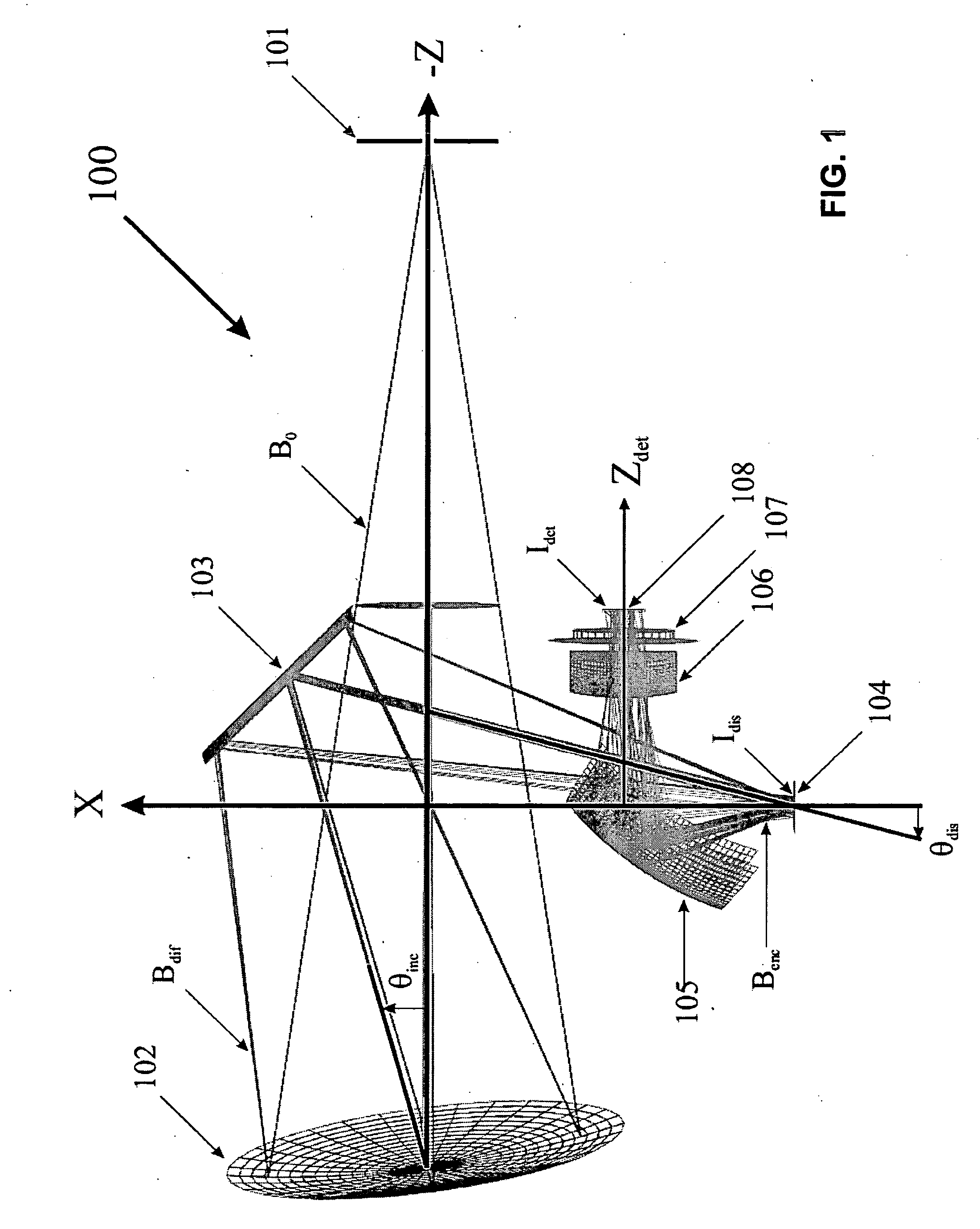 Encoder spectrograph for analyzing radiation using spatial modulation of radiation dispersed by wavelength