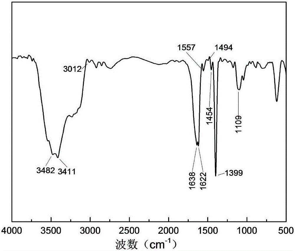 Anti-high-salinity comb-type micro-segmented hydrophobic associated polymer and preparation method thereof