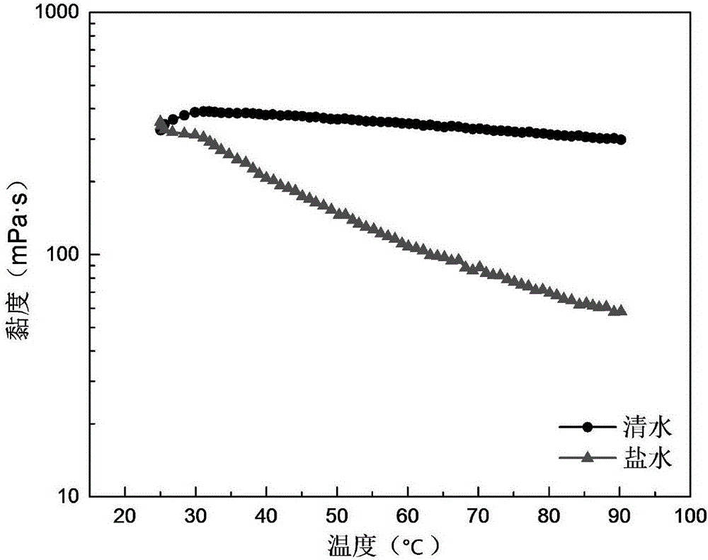 Anti-high-salinity comb-type micro-segmented hydrophobic associated polymer and preparation method thereof