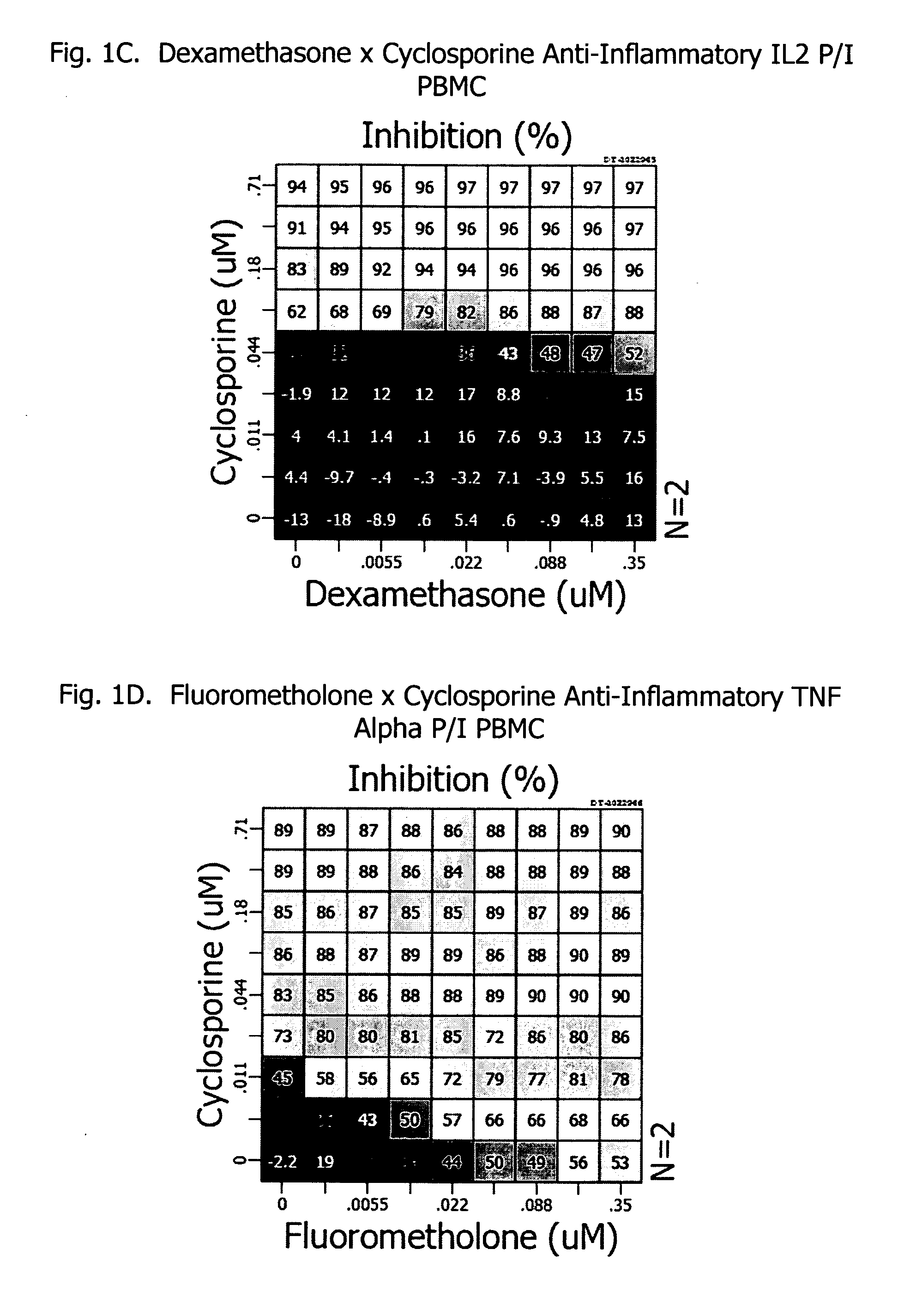 Methods, compositions, and kits for the treatment of opthalmic disorders