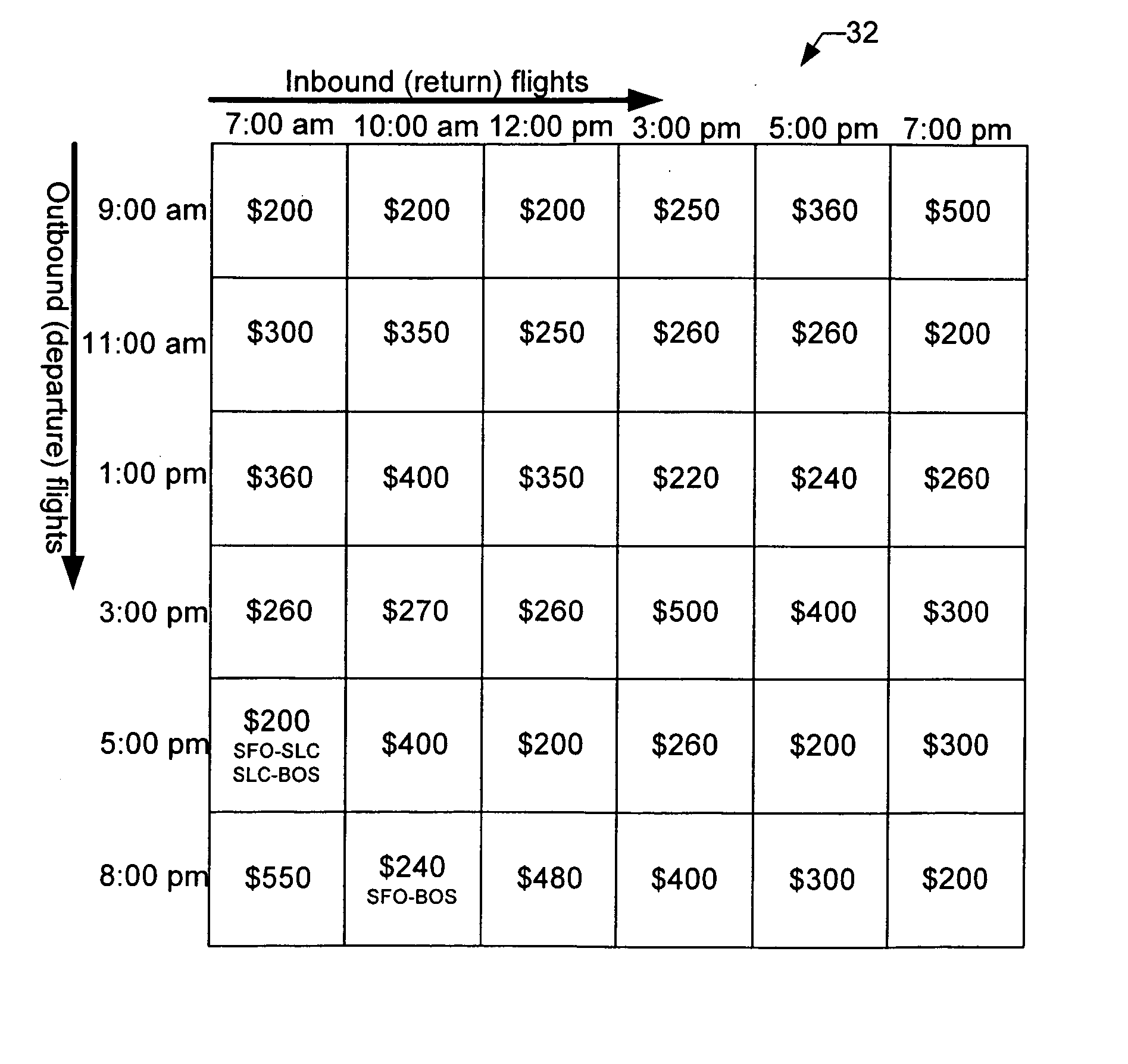 Systems, methods, and computer program products for searching and displaying low cost product availability information for a given departure-return date combination or range of departure-return date combinations