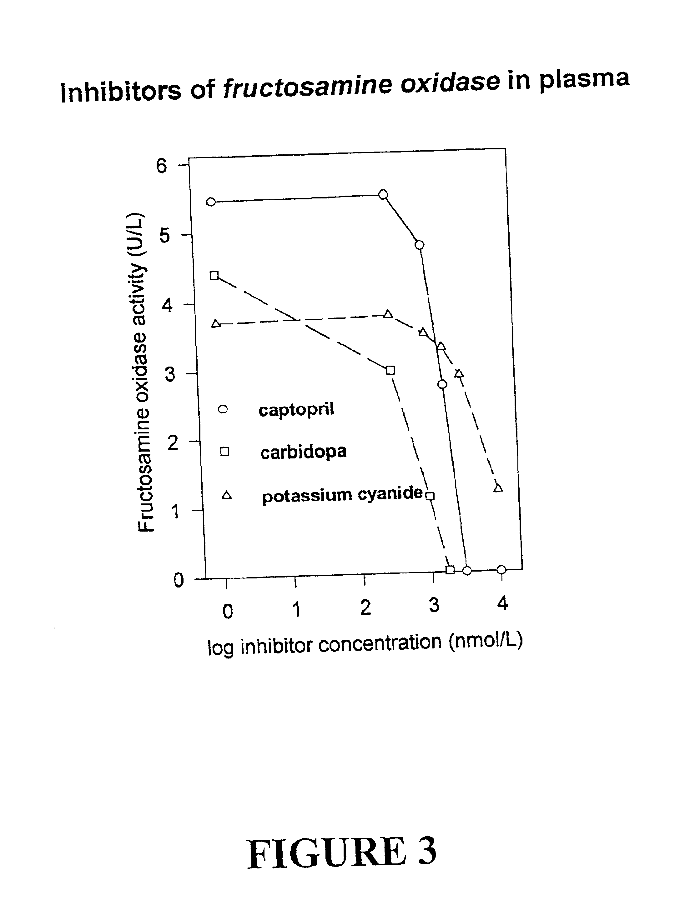 Fructosamine oxidase assay: methods and materials