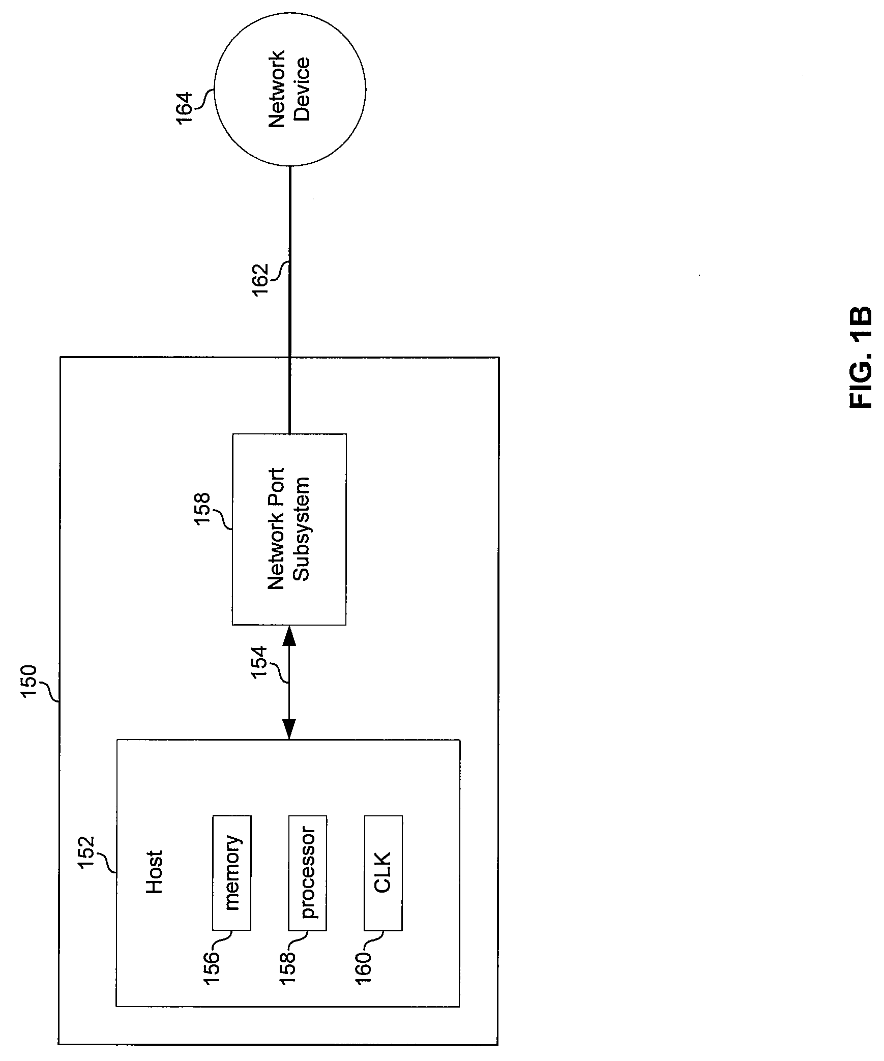 Method and system for duty cycling portions of a network device based on aggregate throughput of the device