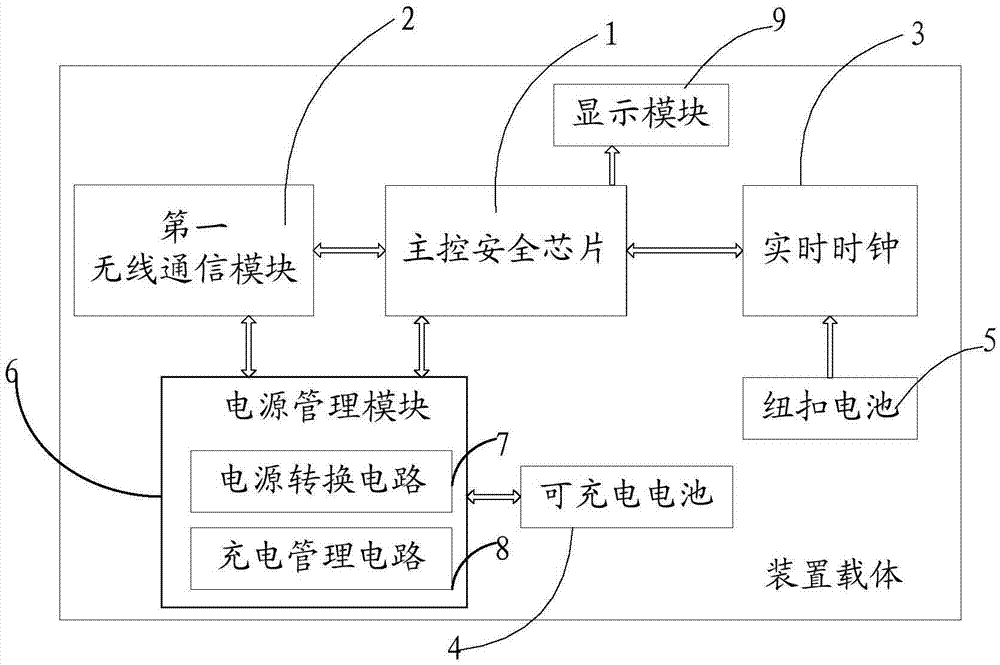 Billing monitoring device, billing system and billing method applied to tax control