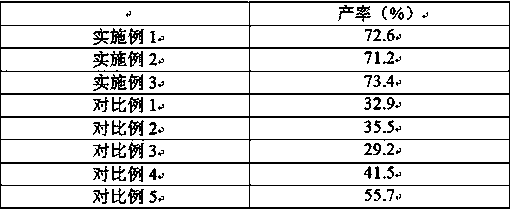 Preparation method of high-yield allantoin