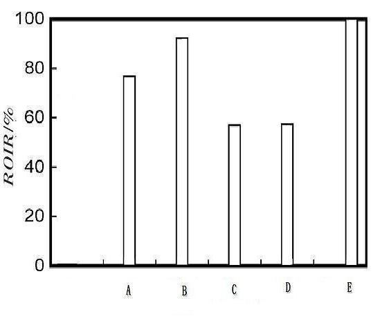 Production method of fish protein hydrolyzed chelate