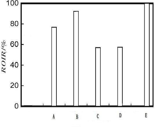 Production method of fish protein hydrolyzed chelate