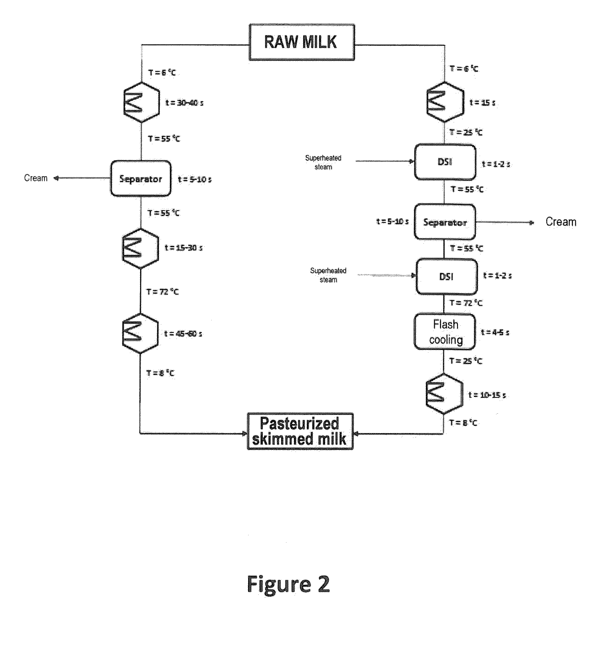 Process for production of low microbial count milk products