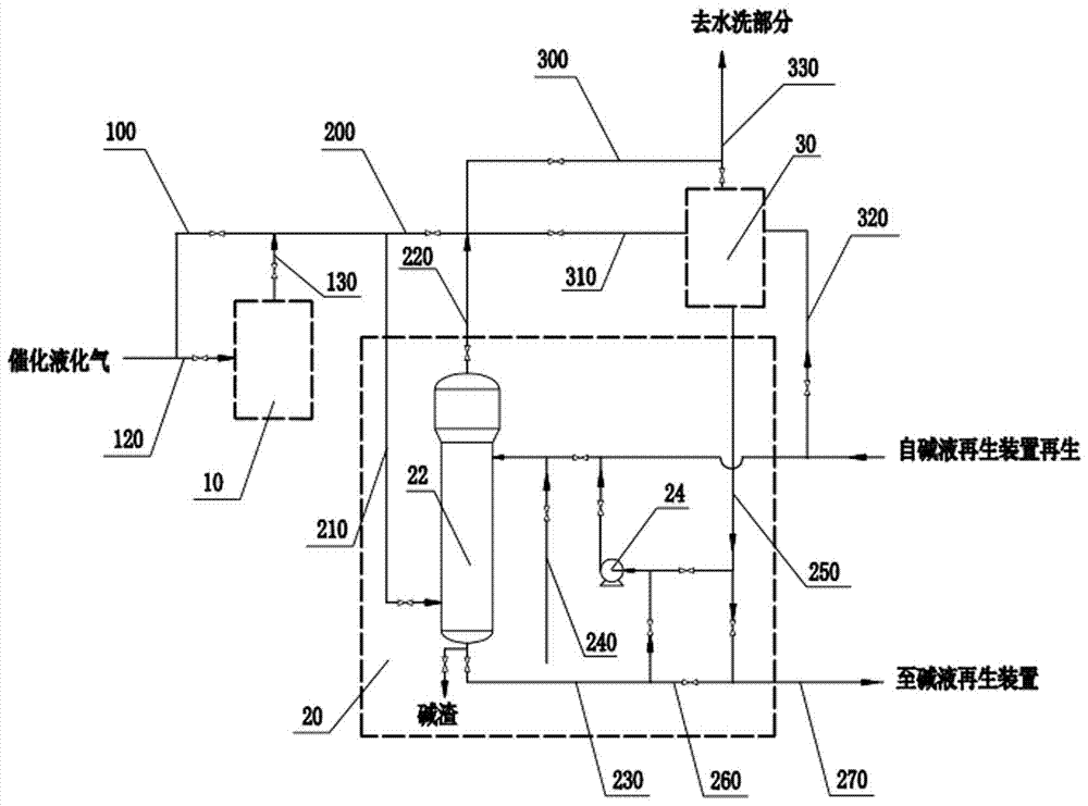 Combined device for catalyzing deep desulfurization of liquefied gas