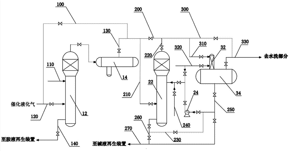 Combined device for catalyzing deep desulfurization of liquefied gas