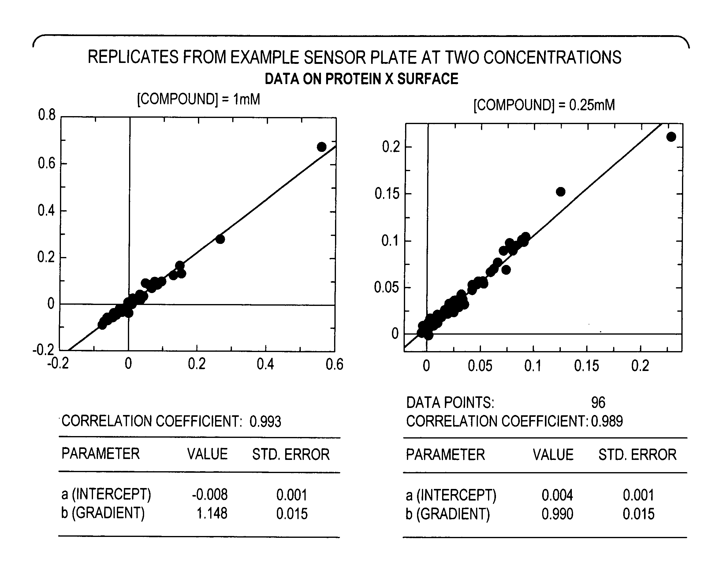 Method for Employing a Biosensor to Detect Small Molecules ("Fragments") that Bind Directly to Immobilized Protein Targets