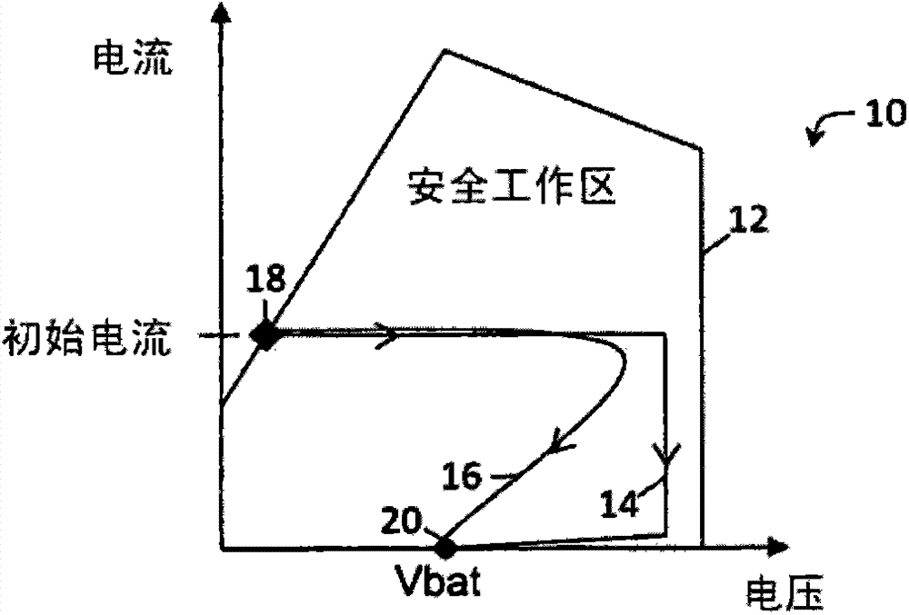 Method of constraining a safe operating area locus for a power semiconductor device