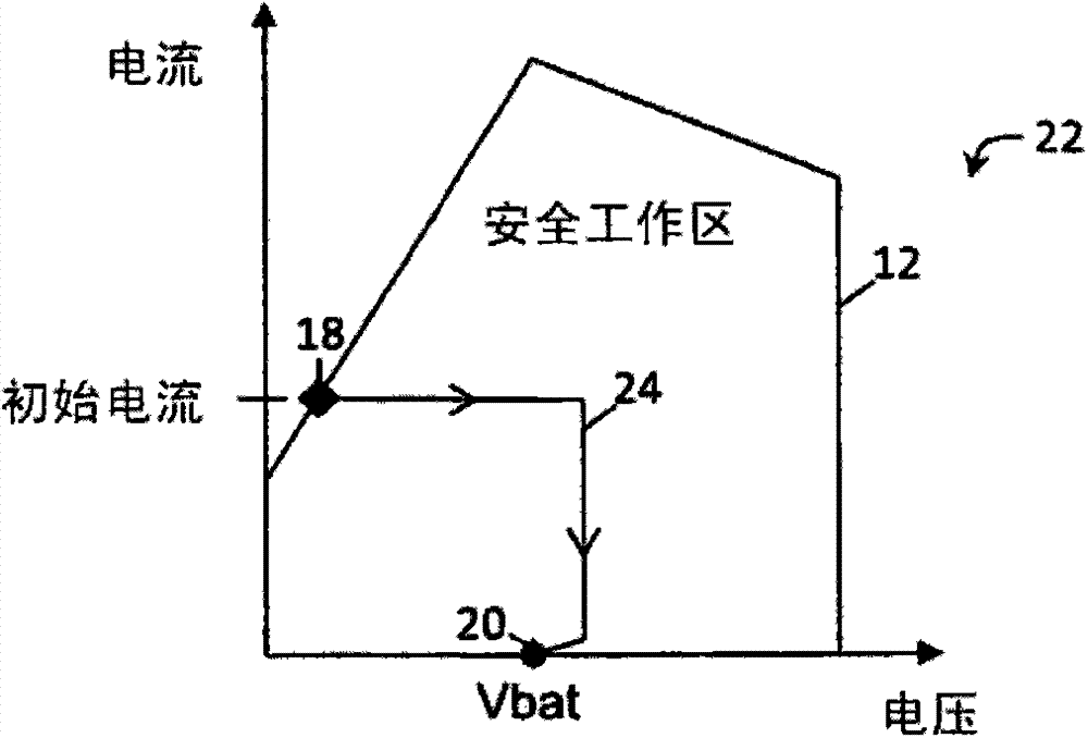 Method of constraining a safe operating area locus for a power semiconductor device